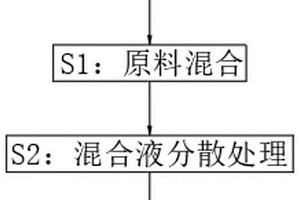 天花板用SMC材料制备工艺