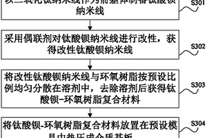 介质基板的制备方法