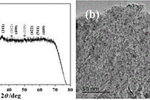 二硫化锡纳米片负载三氧化二铁纳米晶复合纳米材料的制备方法