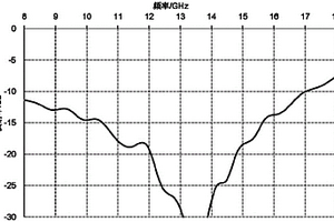 聚酰亚胺基夹层结构吸波材料及其制备方法