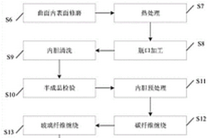 一端封底铝合金内胆超高压全缠绕气瓶及其制造方法