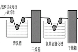 碳纤维/环氧树脂预浸料及其制法