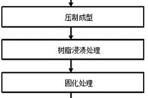 汽车用聚丙烯腈碳纤维/环氧树脂胎盖板制备方法