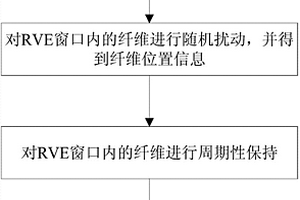 单向纤维复合材料随机结构生成方法及其系统