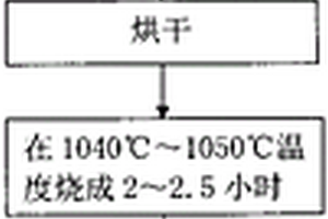 天然矿物净水矿化陶瓷复合材料
