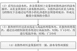 复合材料散热膜的制造方法
