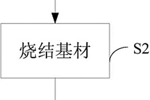耐高温碳化硅基瓷复合材料制备方法
