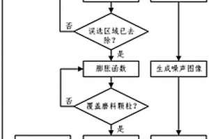 编织陶瓷基复合材料XCT切片数据杂质颗粒的去除方法