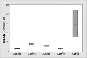 含氟聚合物复合材料