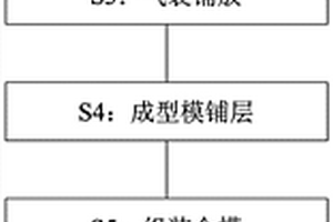 复合材料座椅扶手的成型方法