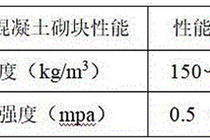 泡沫混凝土无机复合材料及其制备方法