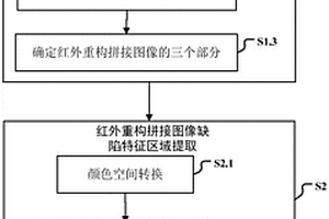 大尺寸航空航天复合材料构件全局缺陷定量识别方法