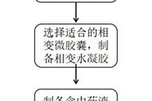 生物医用水凝胶复合材料的制备方法及其应用