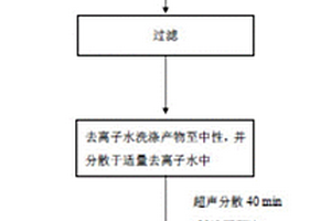 易分散的丙烯酸酯包覆硬脂酸锌复合材料及其制备