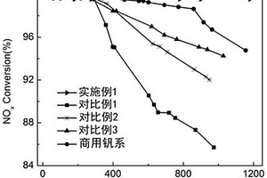 钙钛矿二氧化硅复合材料的制备方法