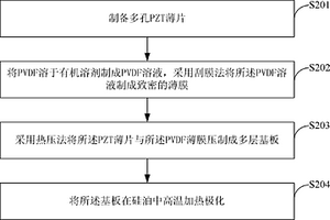 复合材料及其制备方法和系统