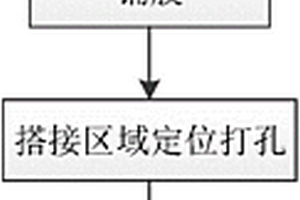 复合材料与金属连接结构的制造方法