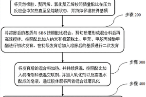 高抗折的改性SBS复合材料配方及其制备工艺