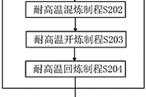 覆铜板层压复合材料阻热耐温弹性胶垫及其制造方法