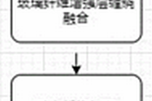 复合材料嵌缆连续管制作工艺