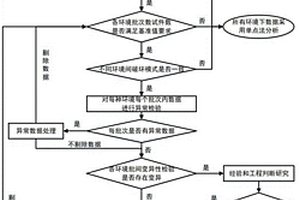 复合材料的统计分析方法