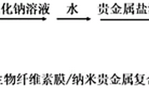 微生物纤维素膜/纳米贵金属复合材料及其制备方法和应用