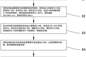 复合材料的麻醉机面罩头带及其制备方法