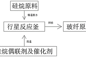 基于玻纤热塑性复合材料的硅烷改性聚醚密封胶制备方法