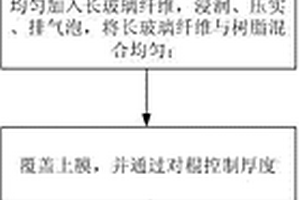 增强丙烯酸树脂复合材料