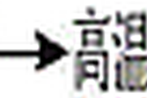 高性能软磁复合材料的制备方法