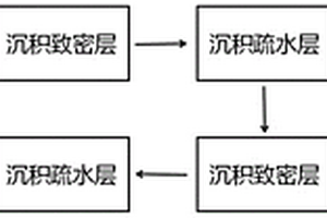 基于复合材料封装有机光电器件的方法