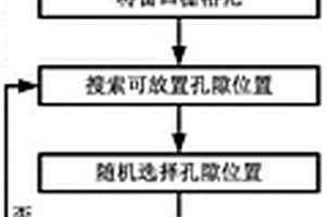 单向长纤维增强复合材料中孔隙随机分布生成方法