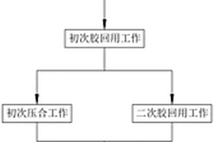 导流非织造复合材料合成工艺