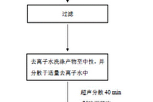 亲油性聚丙烯酸酯包覆碳酸钙复合材料及其制备和应用