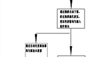 用于防有毒气体的环保复合材料及制备方法