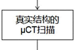 基于拓扑特征的编织复合材料细观结构快速重构方法