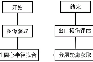 碳纤维复合材料出口分层损伤鲁棒性视觉检测方法