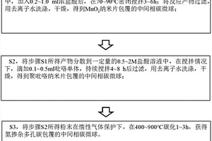 氮掺杂多孔炭包覆中间相炭微球的制备方法和由此法制备的复合材料及其应用