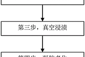耐高温纤维增强二氧化硅气凝胶隔热复合材料制备方法