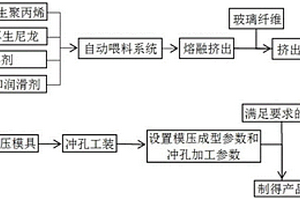 LFT-D用薄壁抗翘曲复合材料及其制备方法和应用