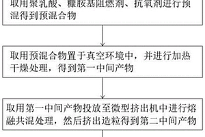 高效阻燃聚乳酸复合材料及其制备方法