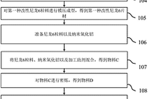 高强度尼龙6层合复合材料的制备方法