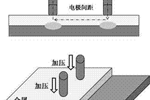 金属和碳纤维复合材料的连接方法