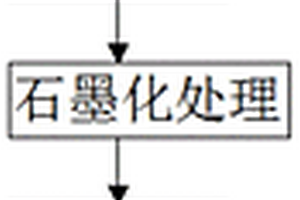 碳纤维复合材料加工工艺及其立式干燥装置