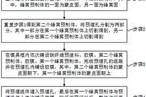 低成本多预埋蜂窝夹芯复合材料产品的成型方法