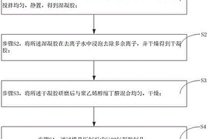 防掉粉二氧化硅气凝胶复合材料的制备方法