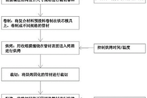 免铰孔不等壁厚复合材料折叠担架主梁及其制备方法