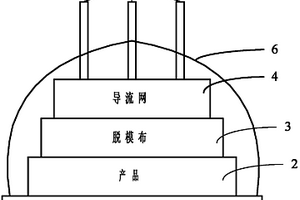 复合材料真空灌注成型工艺及其导流网