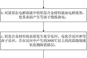 铝基合金及其复合材料表面强化的方法
