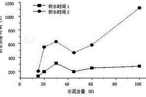 用于深孔注浆的复合材料